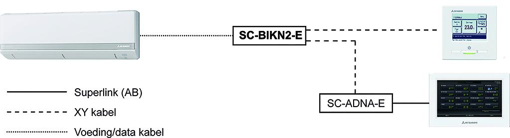 7140187 Print SC-ADNA-E t.b.v. van koppeling RAC aan superlink II